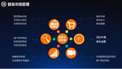 傳統(tǒng)專業(yè)市場(chǎng)發(fā)展瓶頸凸顯，信息技術(shù)咨詢服務(wù)加速向'智慧型市場(chǎng)'轉(zhuǎn)型升級(jí)